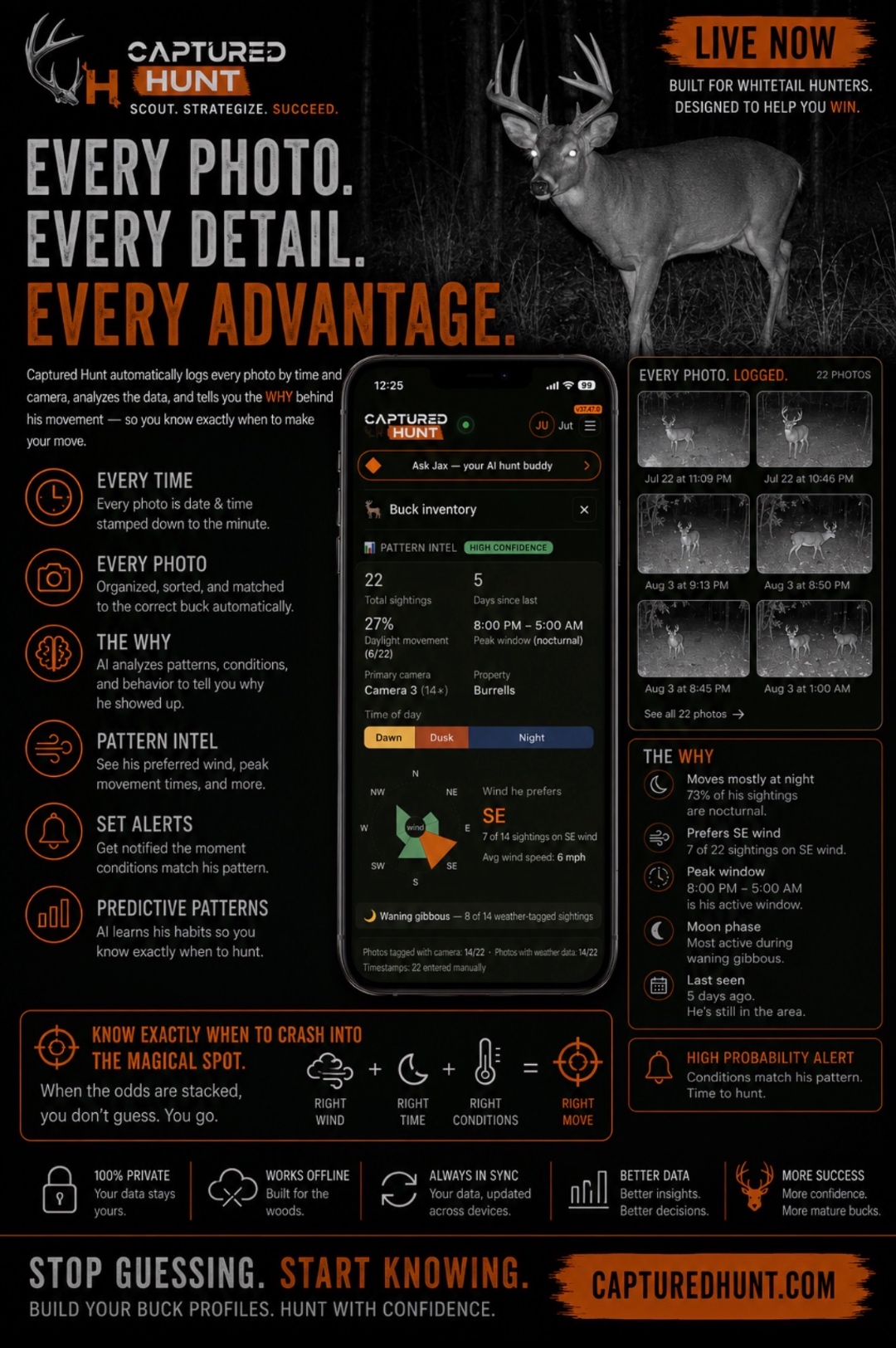 Captured Hunt showing buck movement patterns, preferred wind SE, peak movement window, and high probability alert