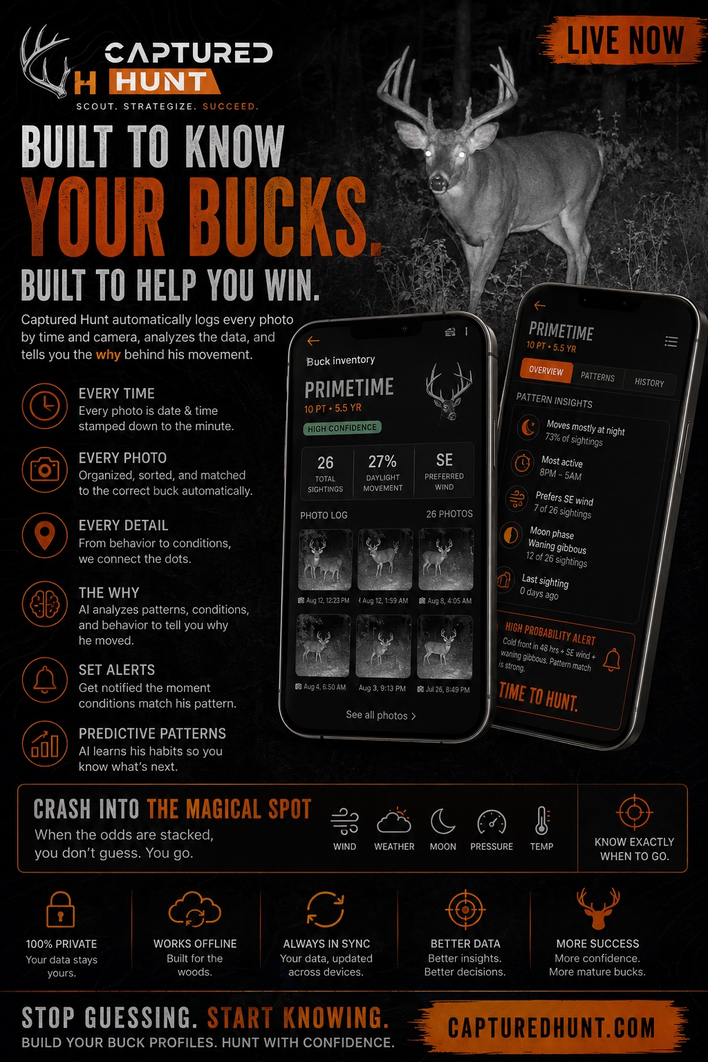 Buck inventory profile card showing Primetime, a mature 10-point buck with pattern insights, preferred wind, and high probability alert